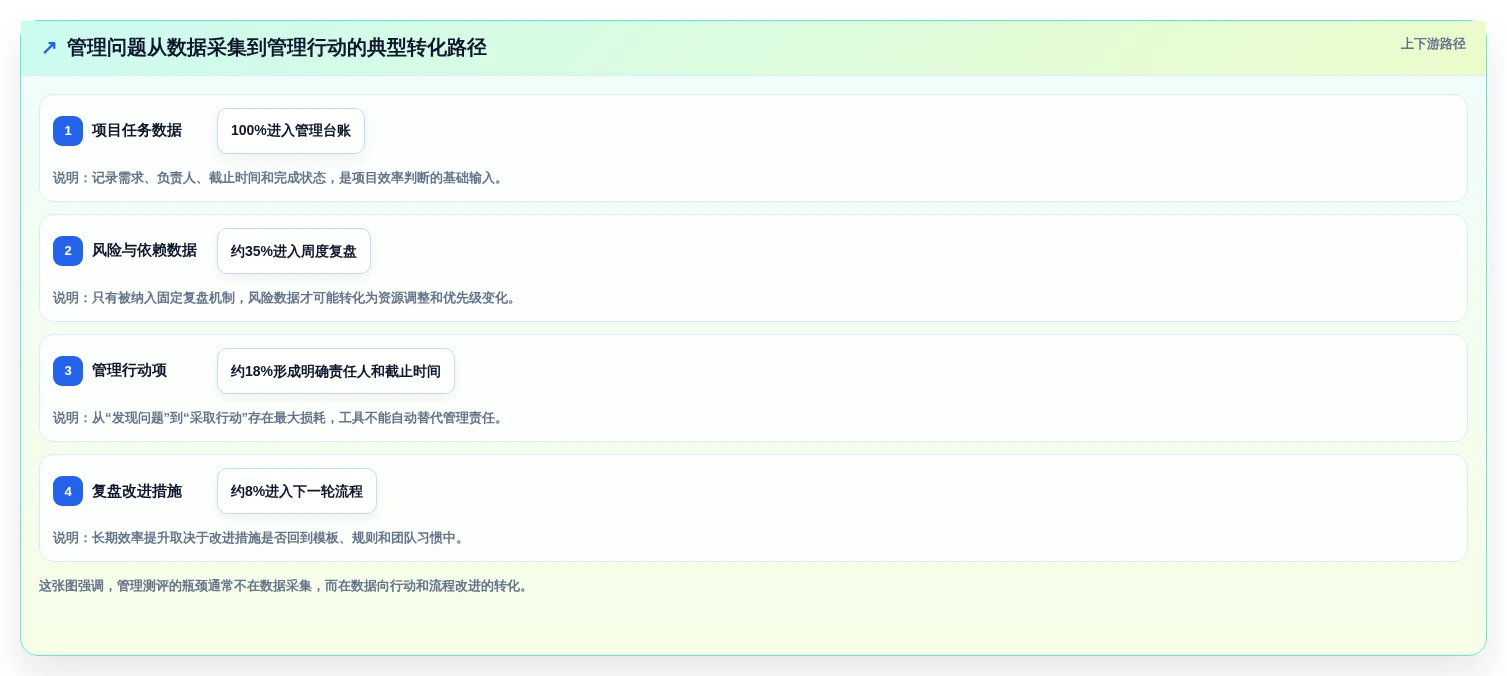 2026年管理测评工具大盘点：8款提升效率的必备利器