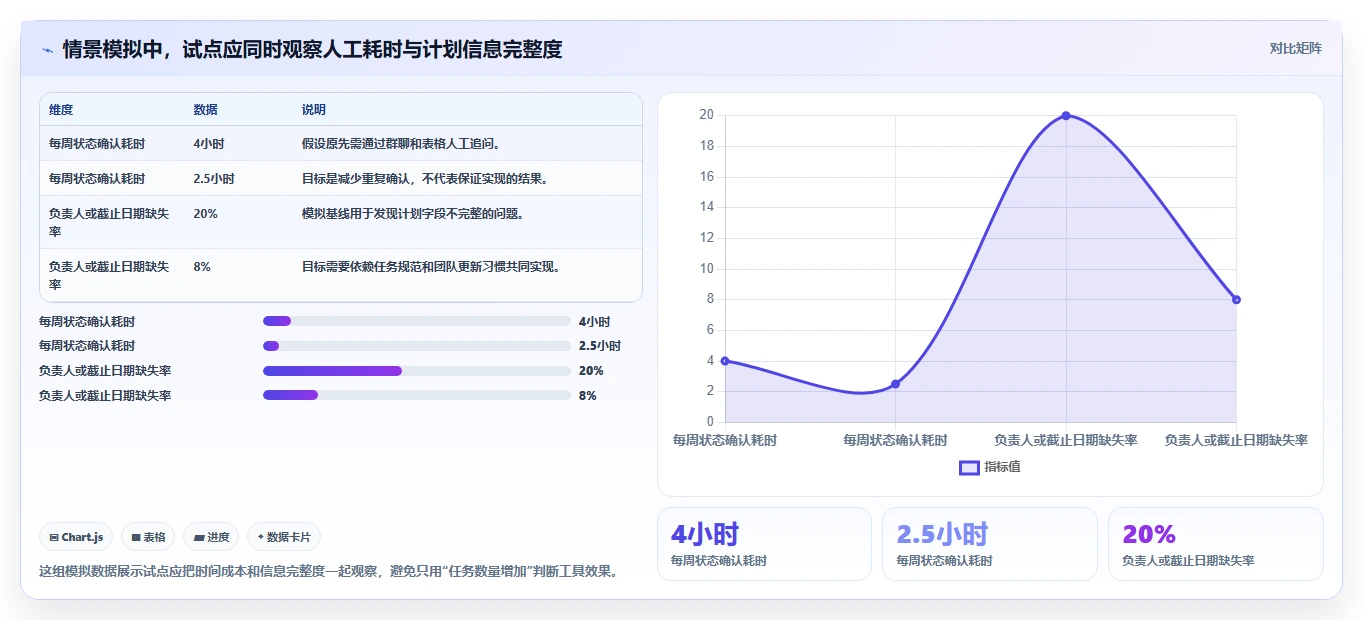工作计划管理软件选型指南：2026年最值得关注的8大工具