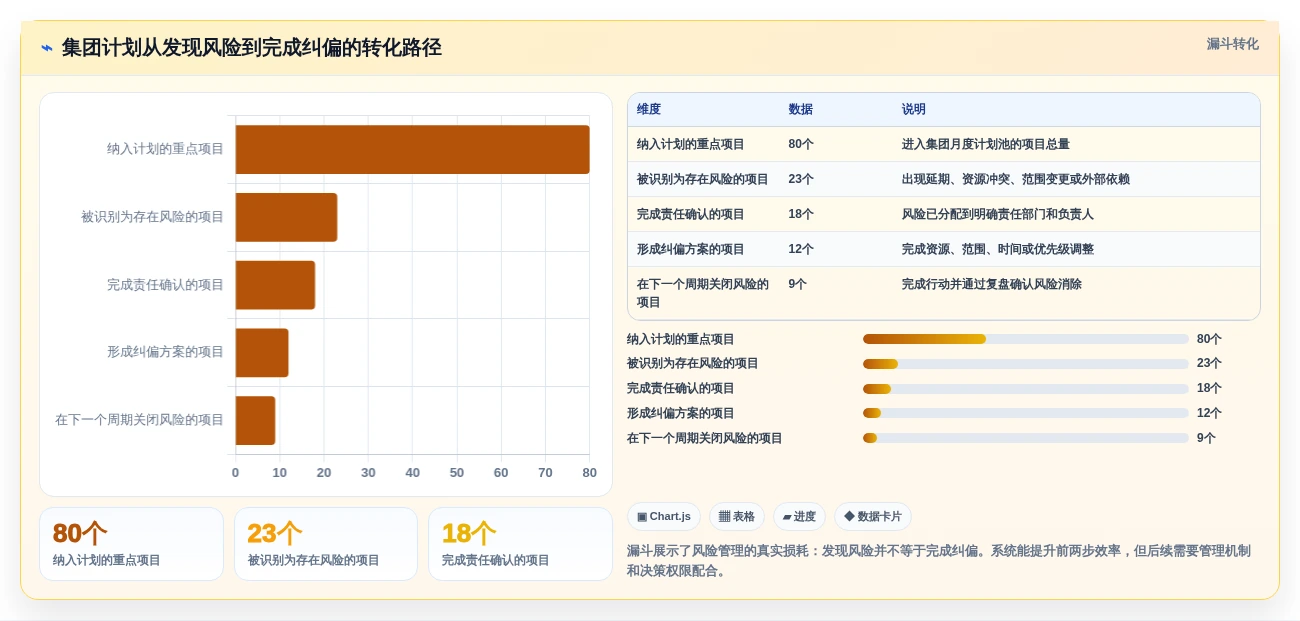 提升企业效率!2026年最值得投资的8款集团计划管理系统