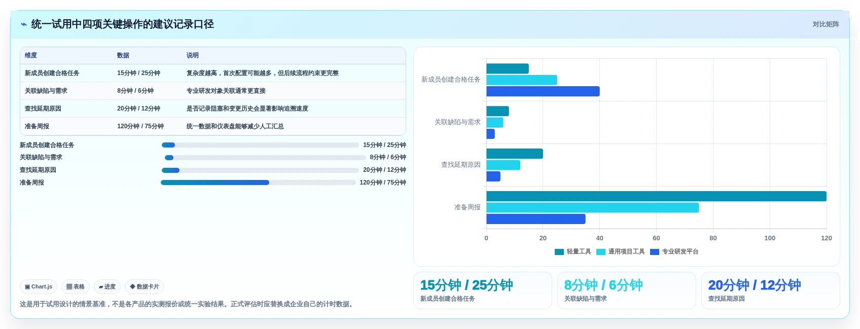 2026年研发团队协作管理系统排行榜:16款常用协同系统测评