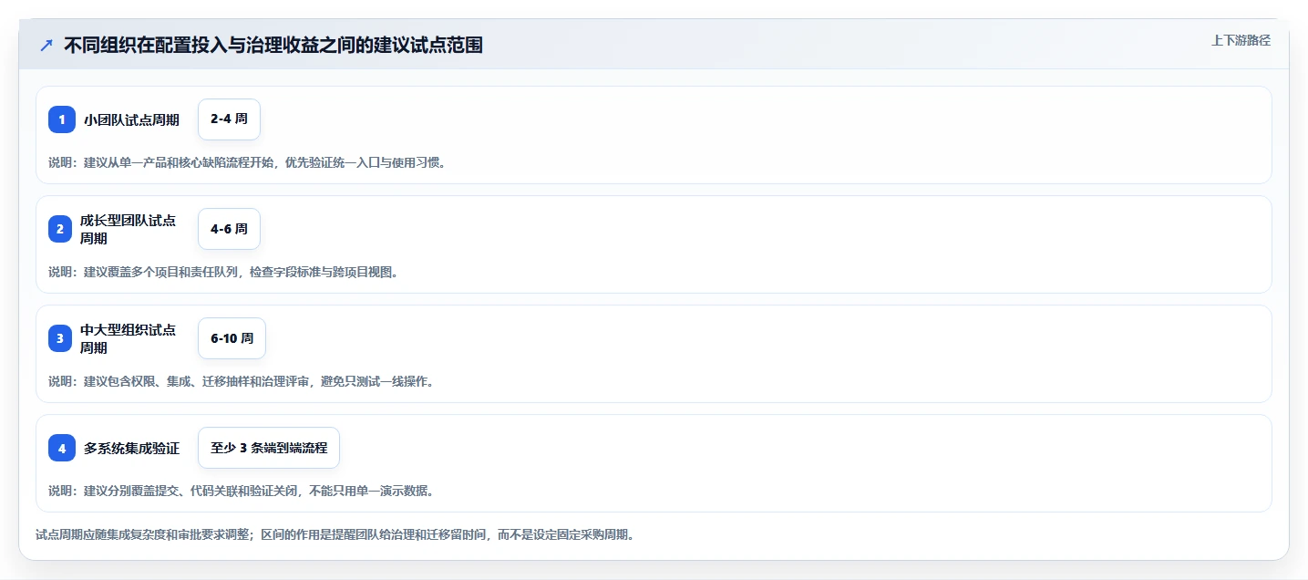 项目管理新趋势：2026年最值得关注的5款bug录入系统