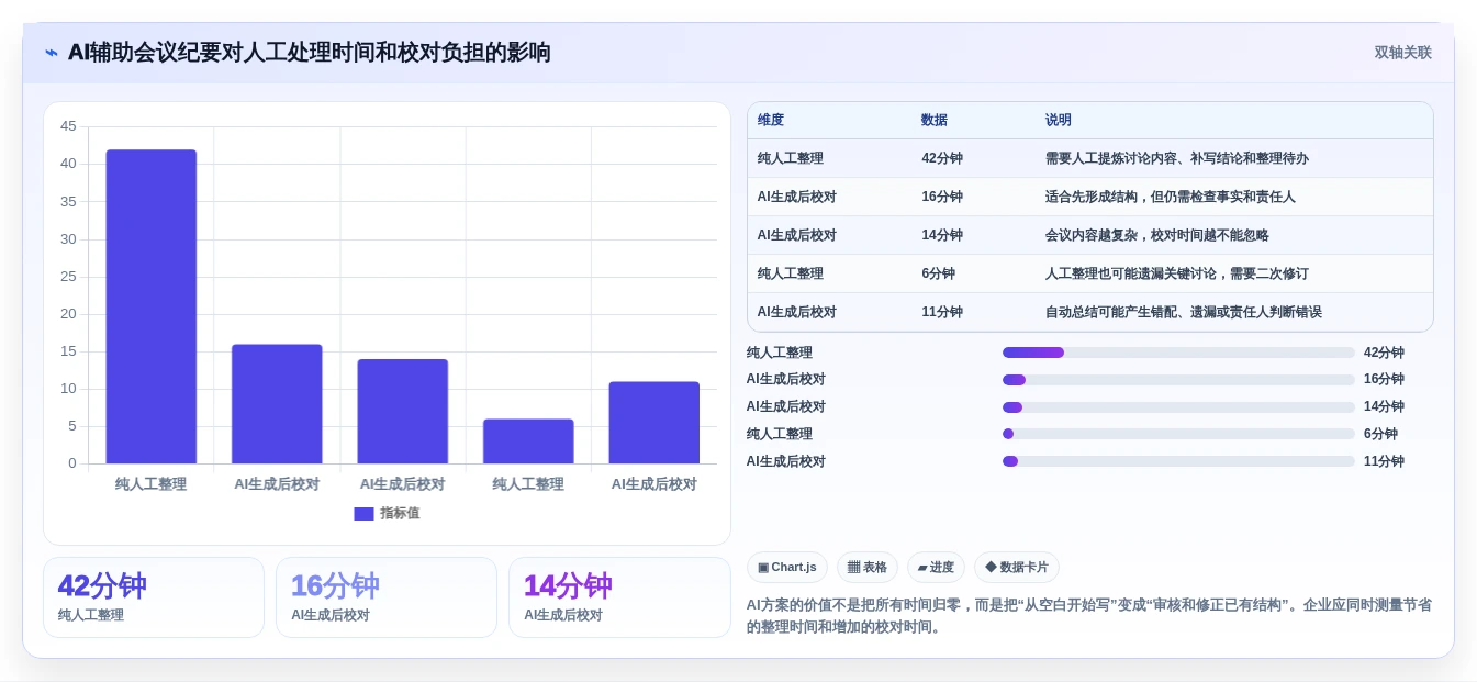 2026年哪种文档软件好用?6款高效协作工具深度对比