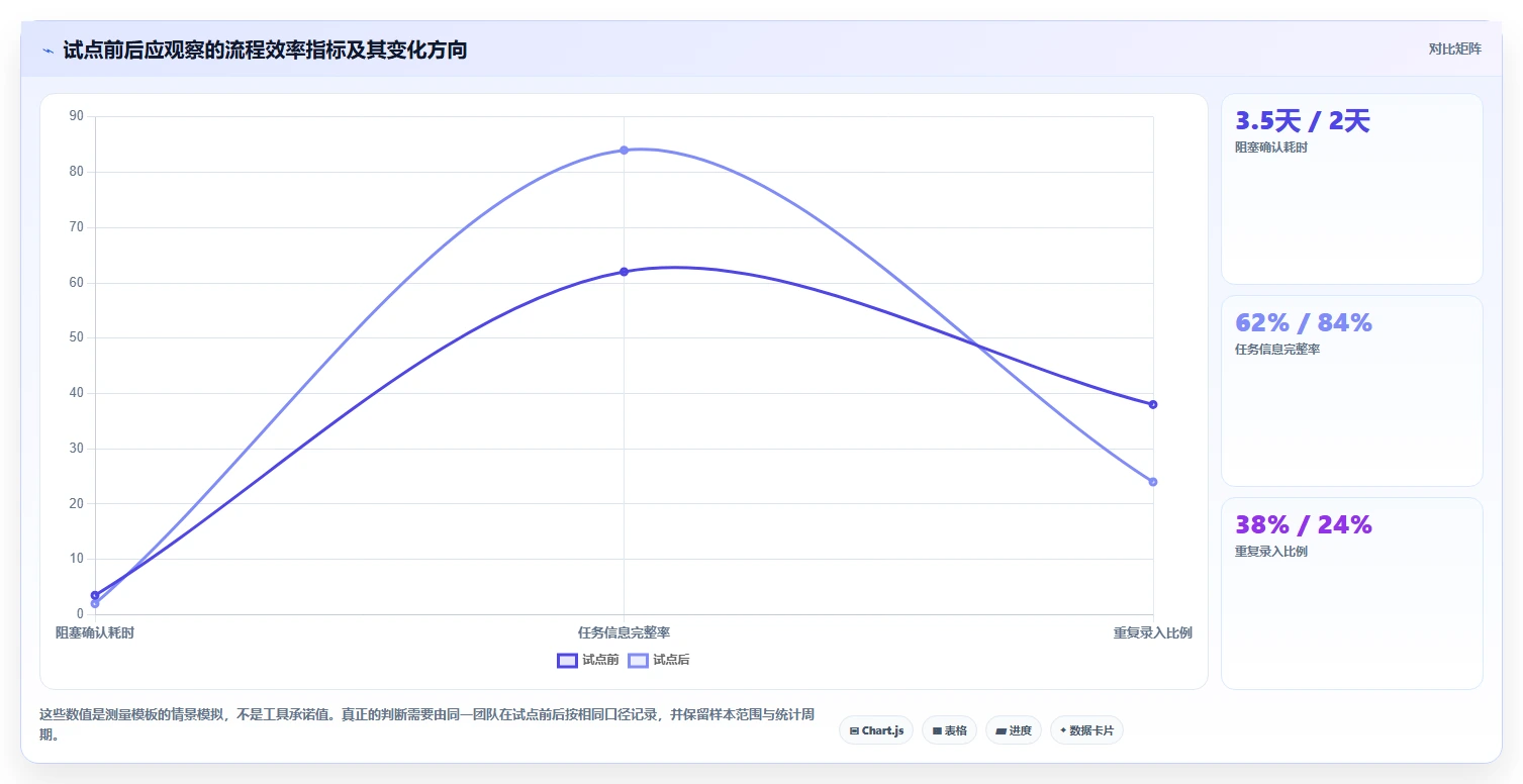 选对工具事半功倍:2026年5大项目管理云工具深度对比