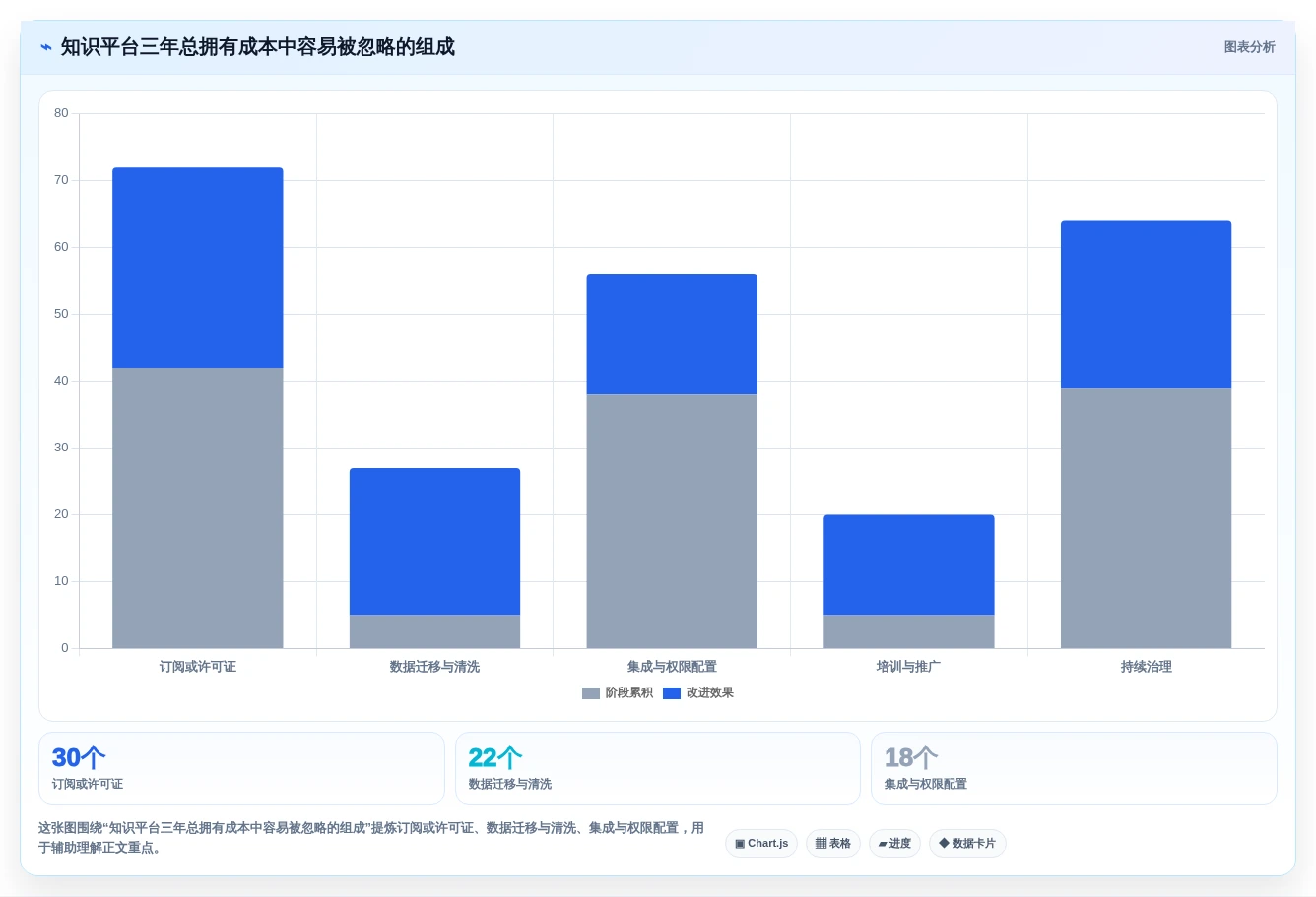 2026年效率神器:10大可以构建知识框架的软件工具深度对比
