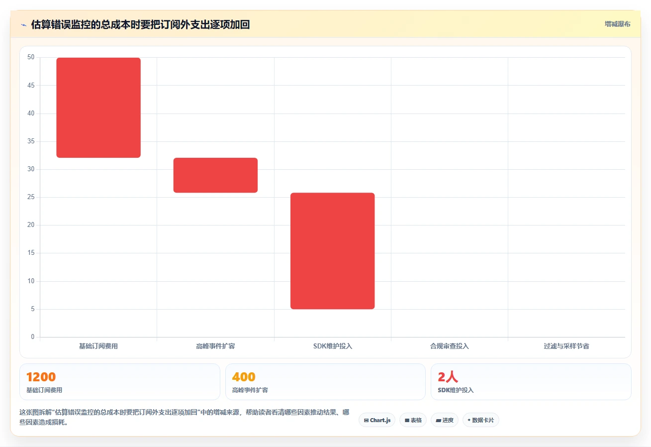 2026年必备：6款高效bug检测工具全面对比