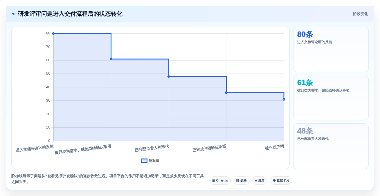 远程协作新选择:2026年值得关注的7款协同编辑问题工具盘点