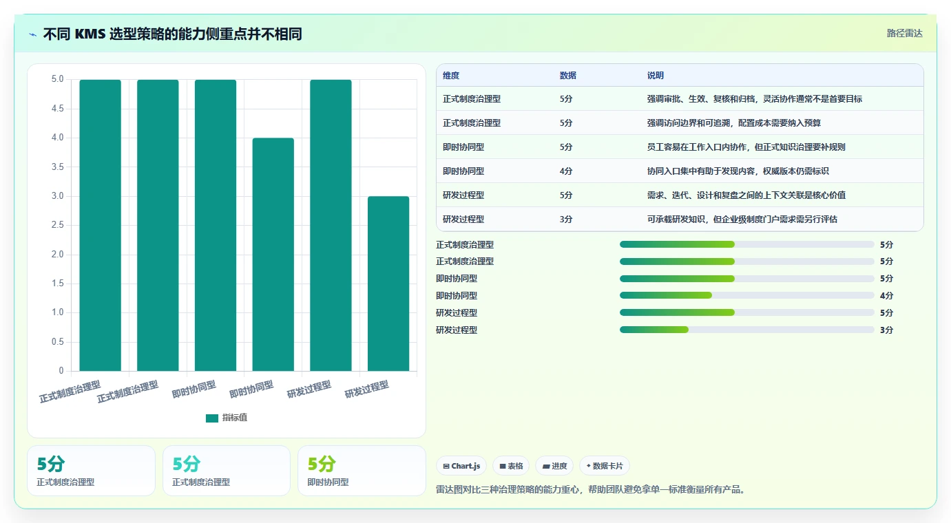 2026年企业效率新选择:8大kms文档管理系统深度对比