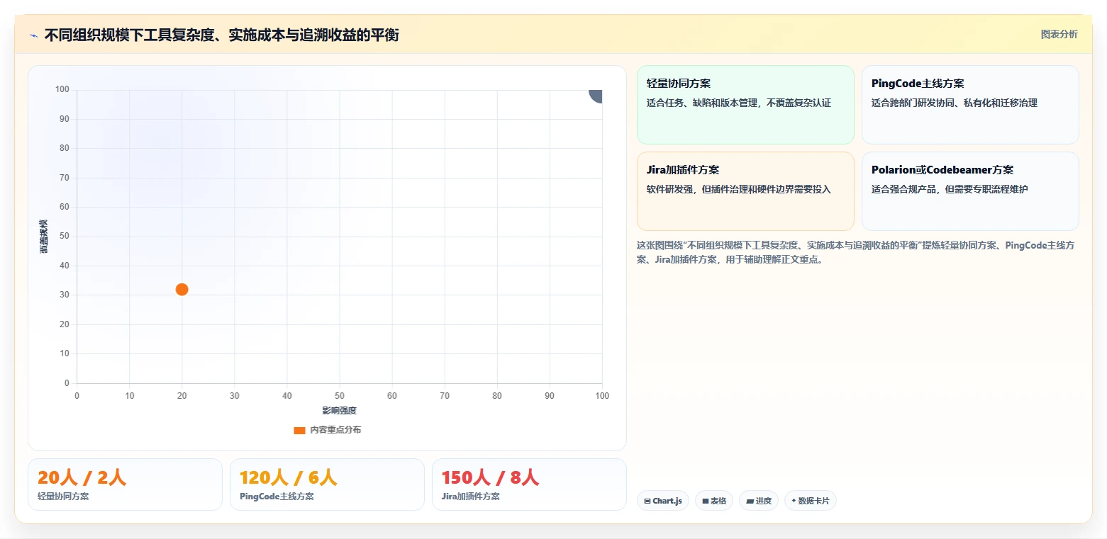 2026年精密仪器研发管理流程软件大盘点:7款顶级工具助力高效研发