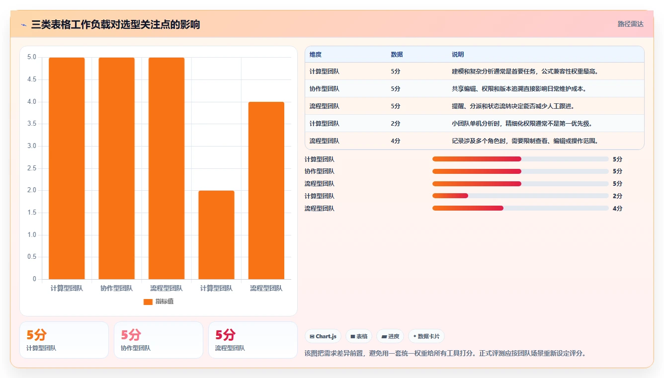 数据驱动决策：2026年7款优秀表格管理软件深度评测