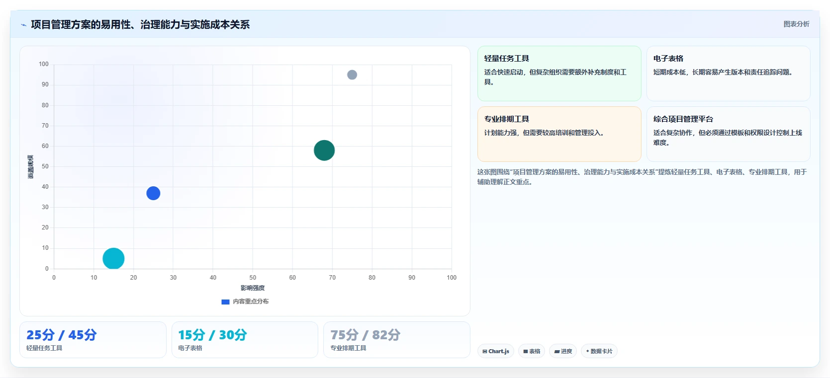解锁高效协作：2026年在线项目进度管理工具选型指南