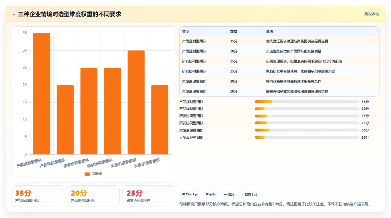 2026年成熟的产品管理系统推荐:企业级工具深度测评与选型指南