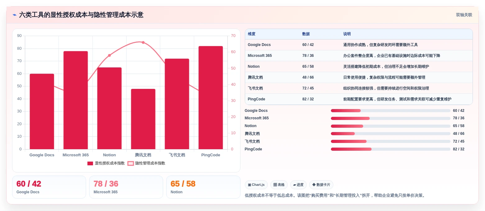2026年文档同时编辑系统大比拼:6款顶级工具助力团队协作效率飙升