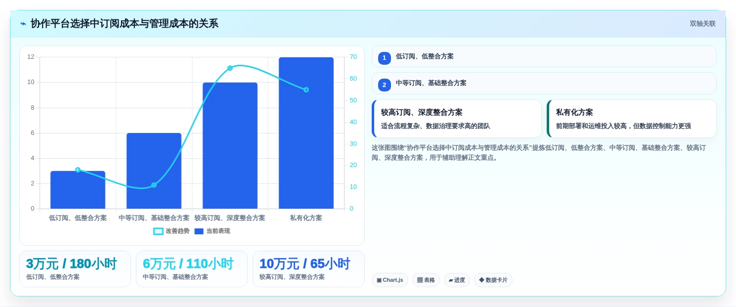 远程办公新时代:2026年最值得投资的5款工作协作平台