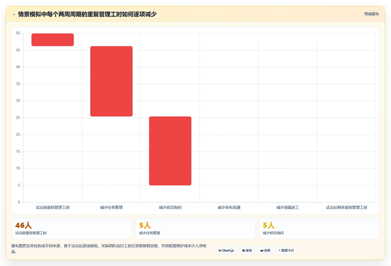 项目管理效率倍增!5大微软开发平台工具对比分析