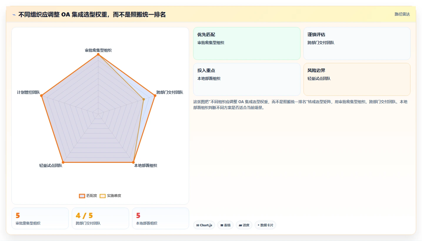 2026年能对接OA的瀑布流管理工具测评:哪款最值得选?
