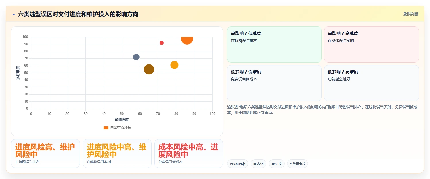 2026年效率革命：6款顶级车间进度计划表工具大PK
