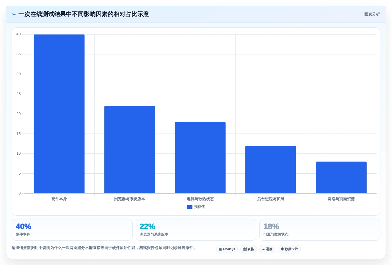 提升效率必看:2026年6大在线硬件测试工具选型指南