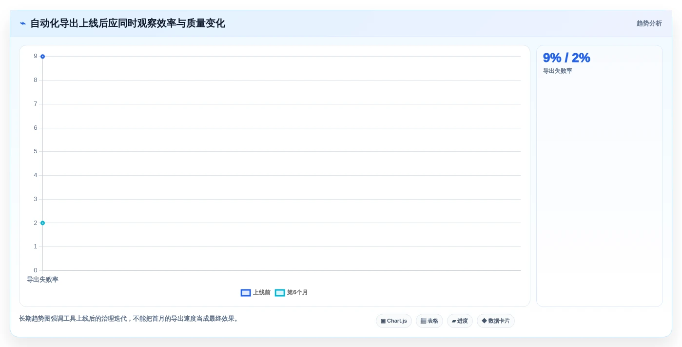 项目管理新趋势:2026年如何选择最适合你的导出用例工具?