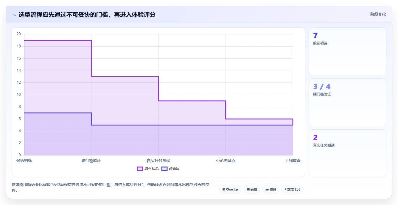 项目管理新趋势:2026年不可错过的7款部署文档系统工具