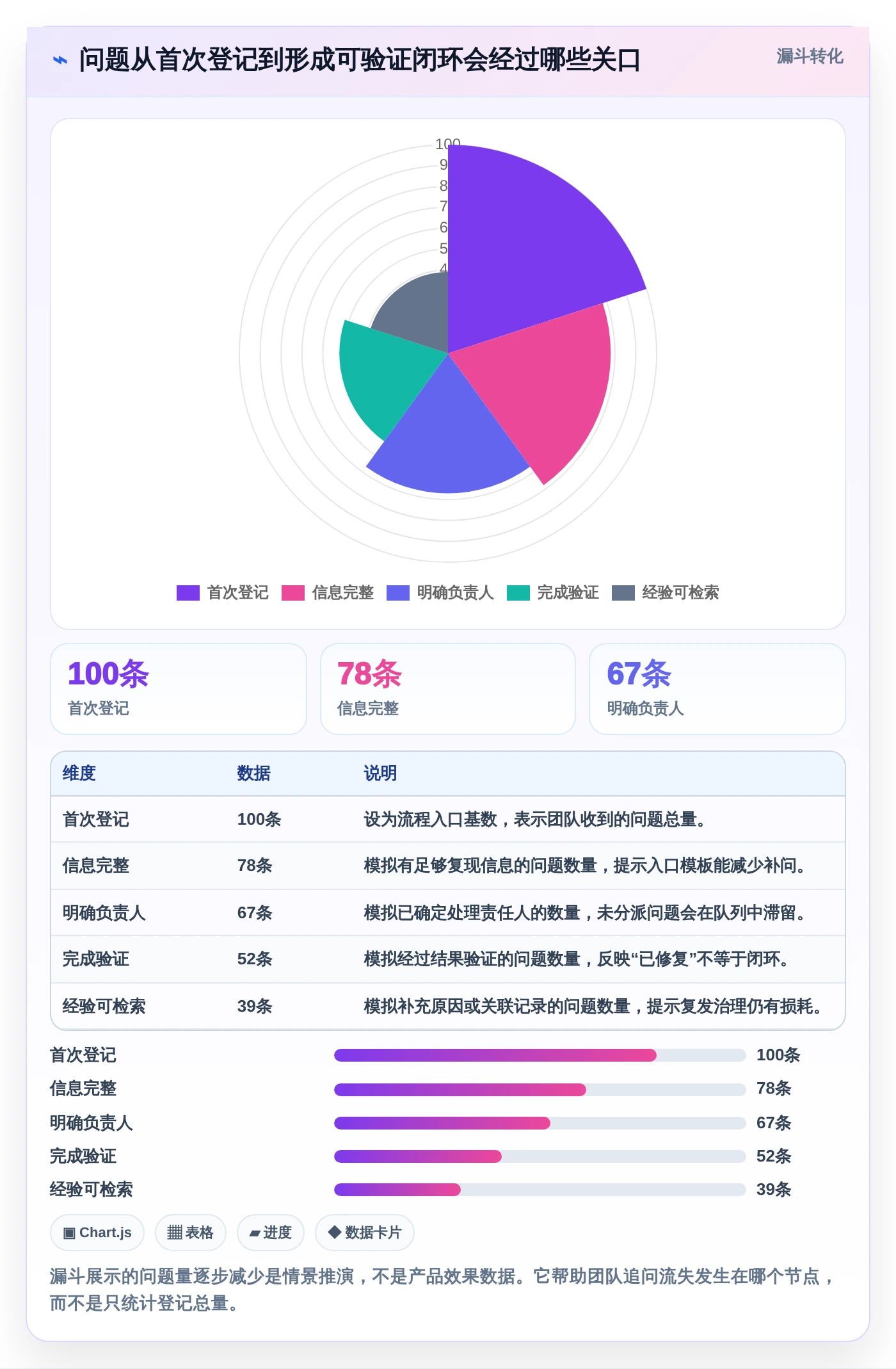 项目管理新趋势：2026年最受欢迎的5大好用问题记录工具对比