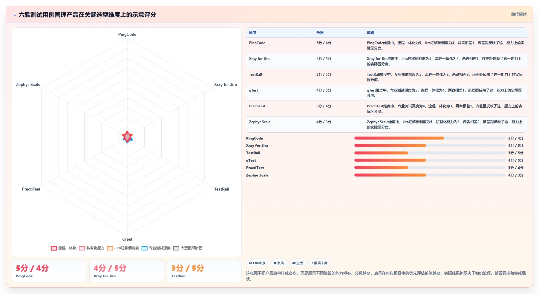 项目经理必读：2026年6款顶级测试用例管理产品工具推荐
