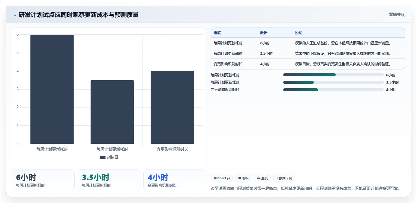 项目管理新趋势:2026年值得关注的5大计划编排软件有哪些?