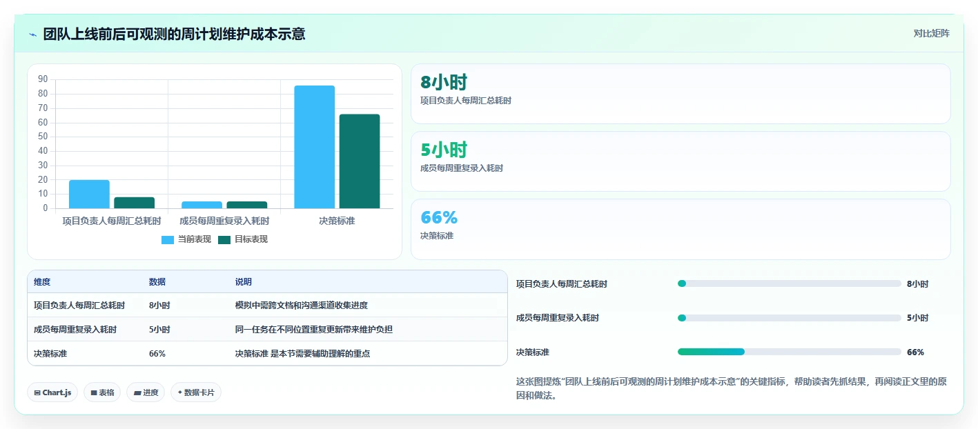 提升团队生产力:2026年最受欢迎的5款时间管理软件 周计划月计划工具推荐