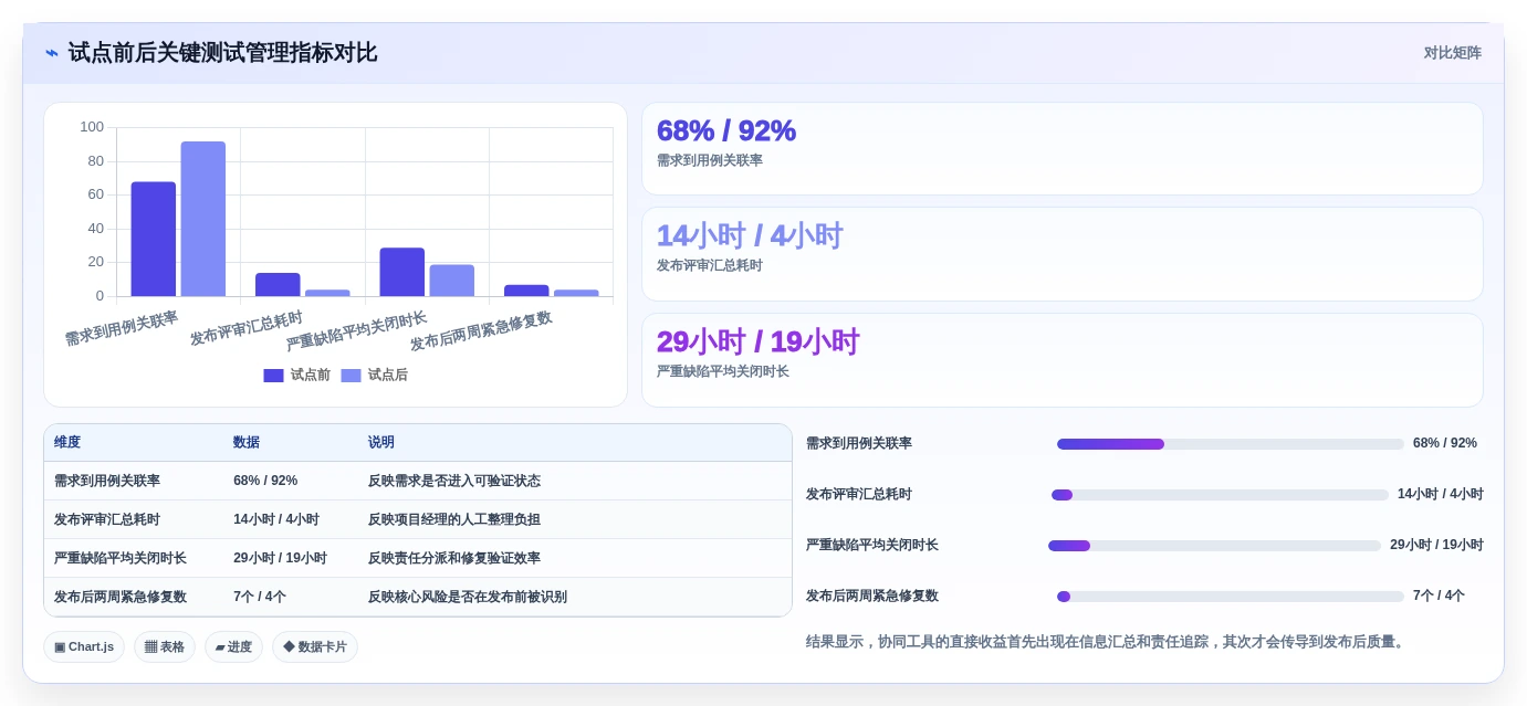 项目经理必看：2026年7款热门测试提效工具深度分析与推荐