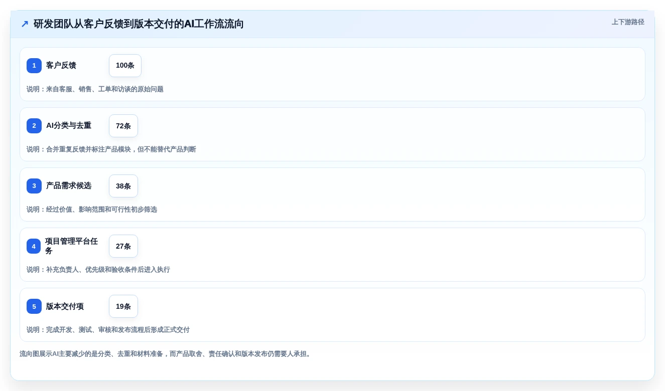 2026年效率革命:6款顶级工作流aigc工具全面对比