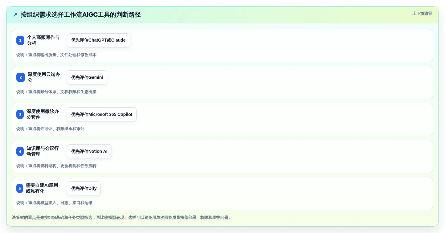 2026年效率革命:6款顶级工作流aigc工具全面对比