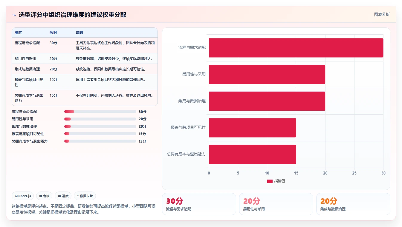 提升团队协作：2026年值得投资的7款优秀项目管理软件project推荐
