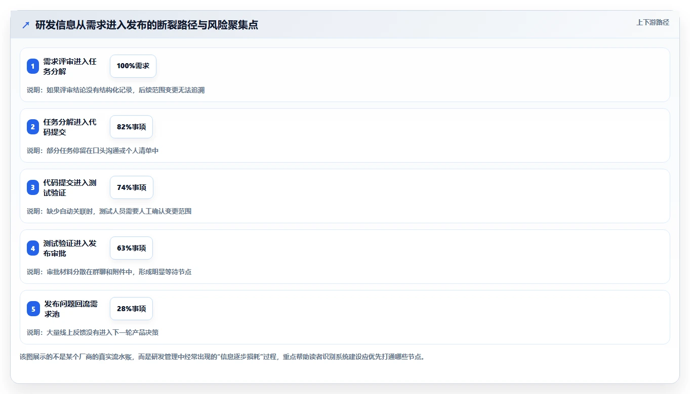 2026年研发管理数字人选型指南:6款顶级工具深度对比