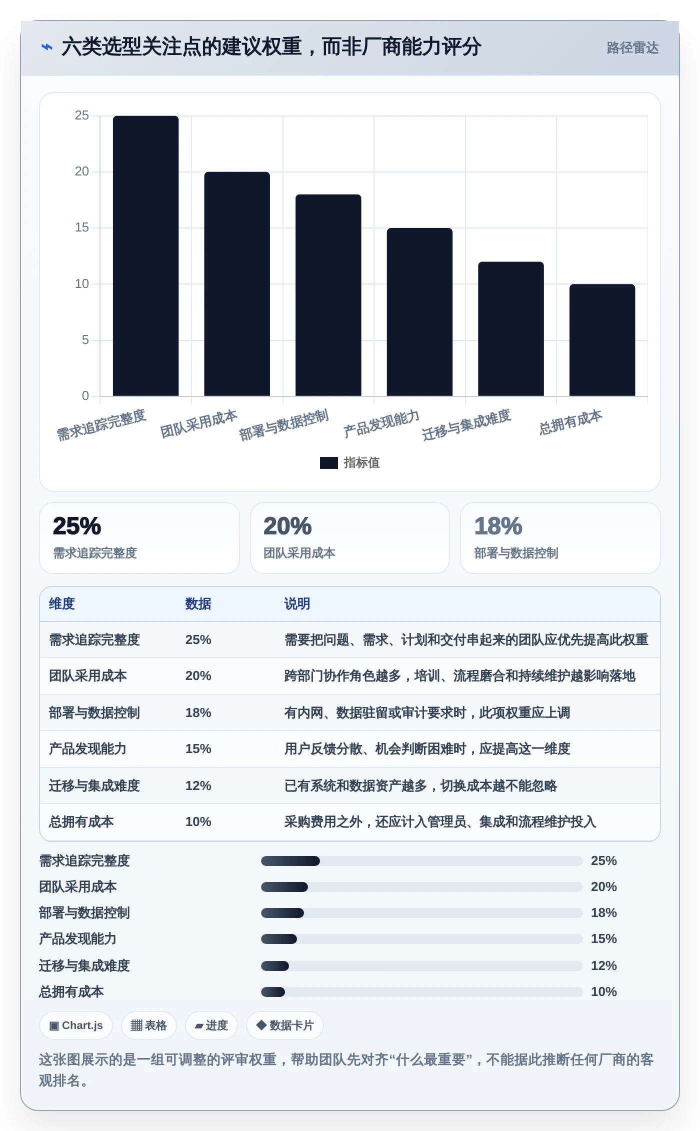 2026年必备：6大pmi系统 产品管理系统工具对比与选型指南
