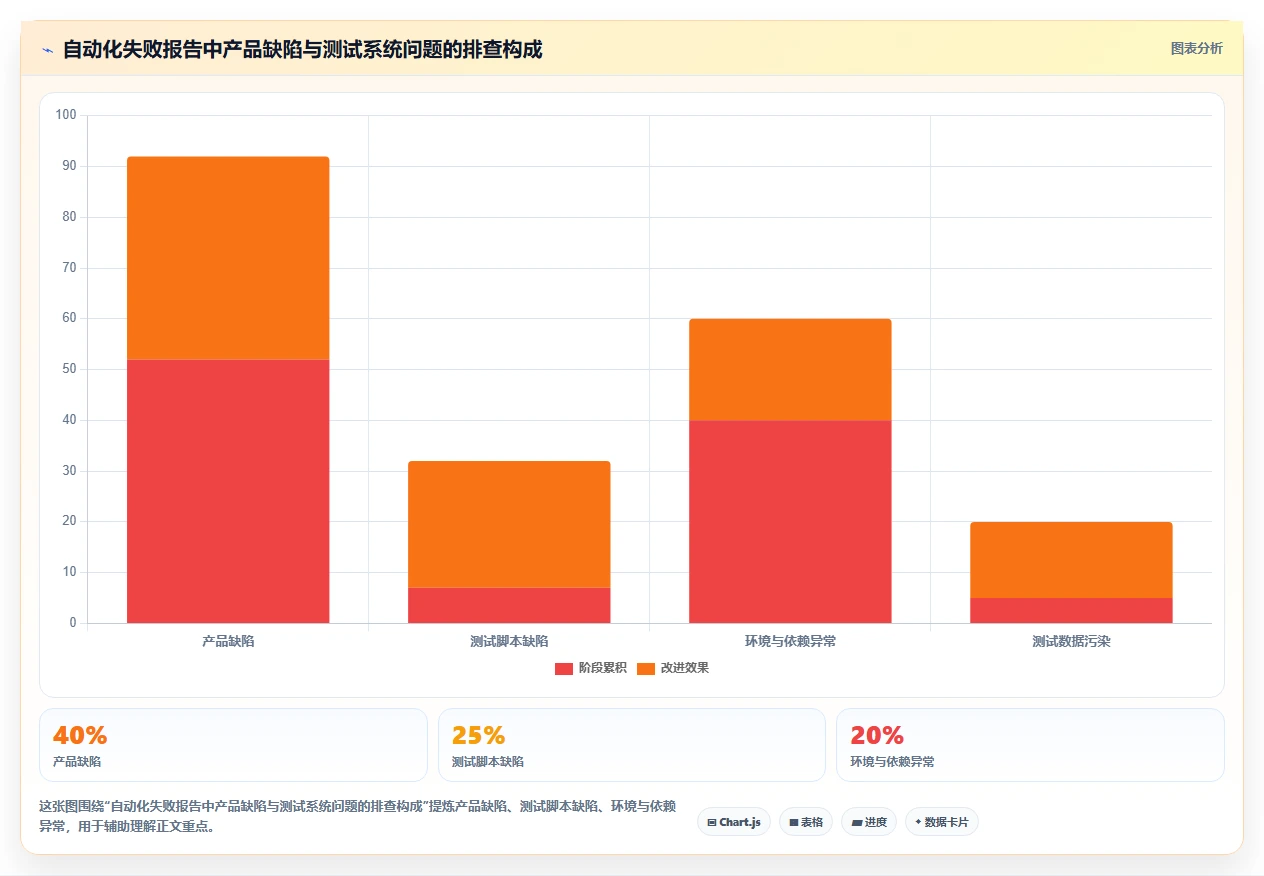 2026年最受欢迎的6款好用的测试软件:提升效率必备工具