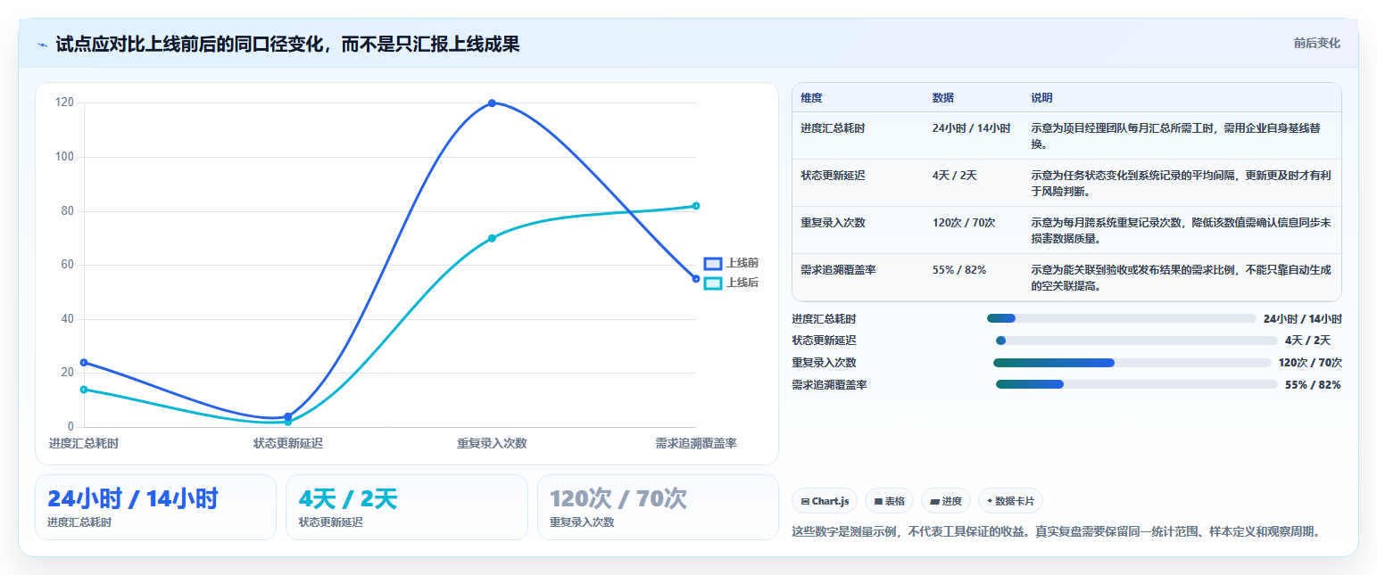 项目经理必读:2026年5大项目管理工具选型指南,助你事业腾飞