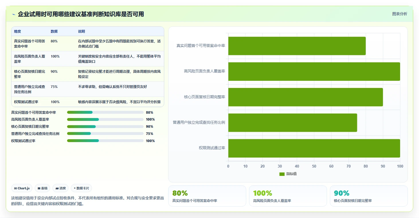 2026年必看:10大热门wiki工具有哪些?助力企业知识管理