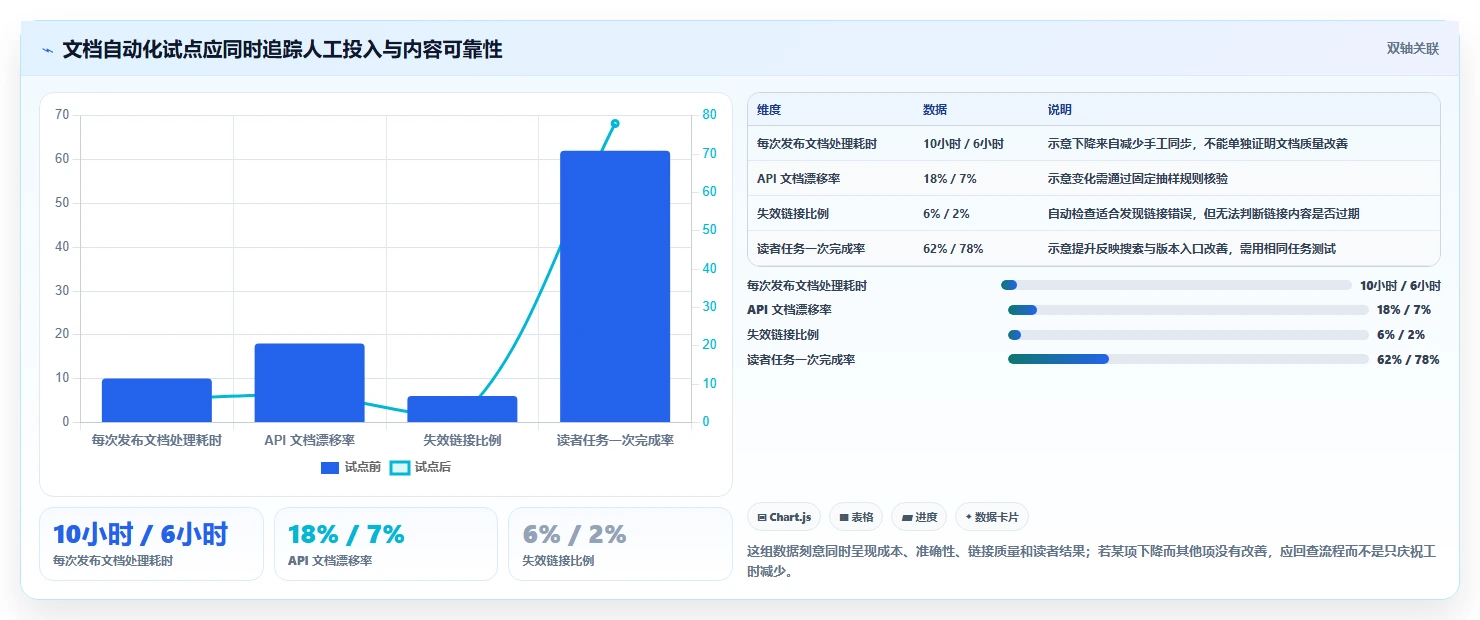 提升开发效率:2026年6款值得关注的c#文档管理系统工具盘点