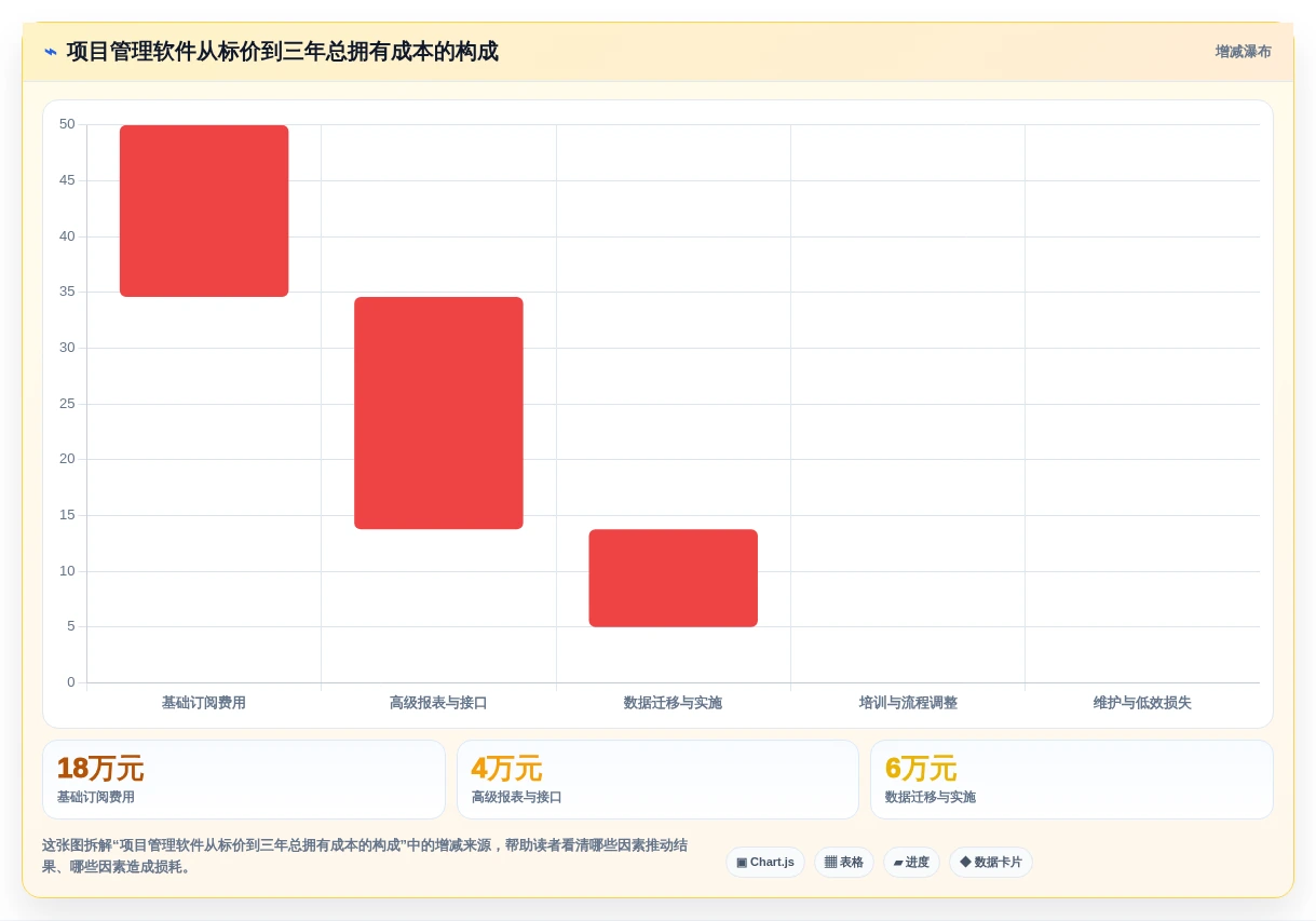 项目经理必看:2026年苹果电脑项目管理软件选型指南
