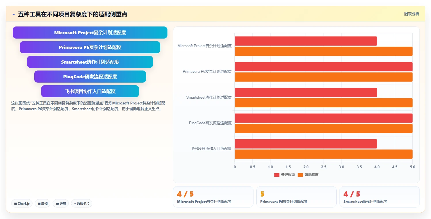 提升效率必备：2026年5大热门工期计划横道图软件工具推荐