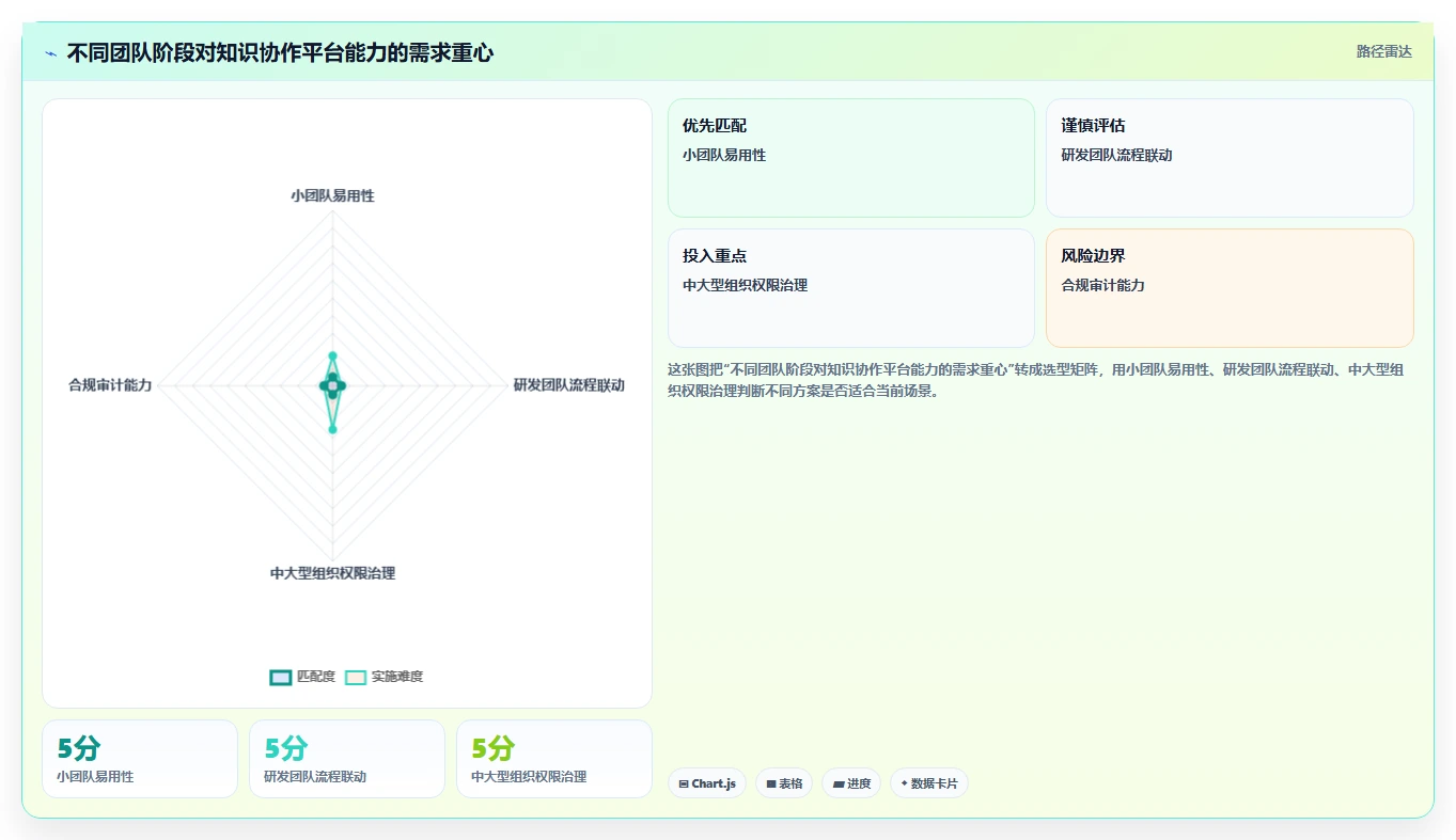 2026流程自动化Confluence替代软件哪家性价比高？深度测评与选型解析