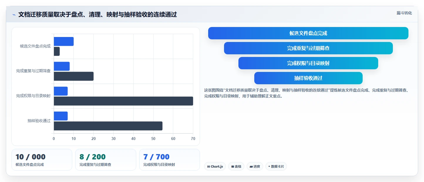 选对工具事半功倍:2026年在线管理文档的平台选型攻略