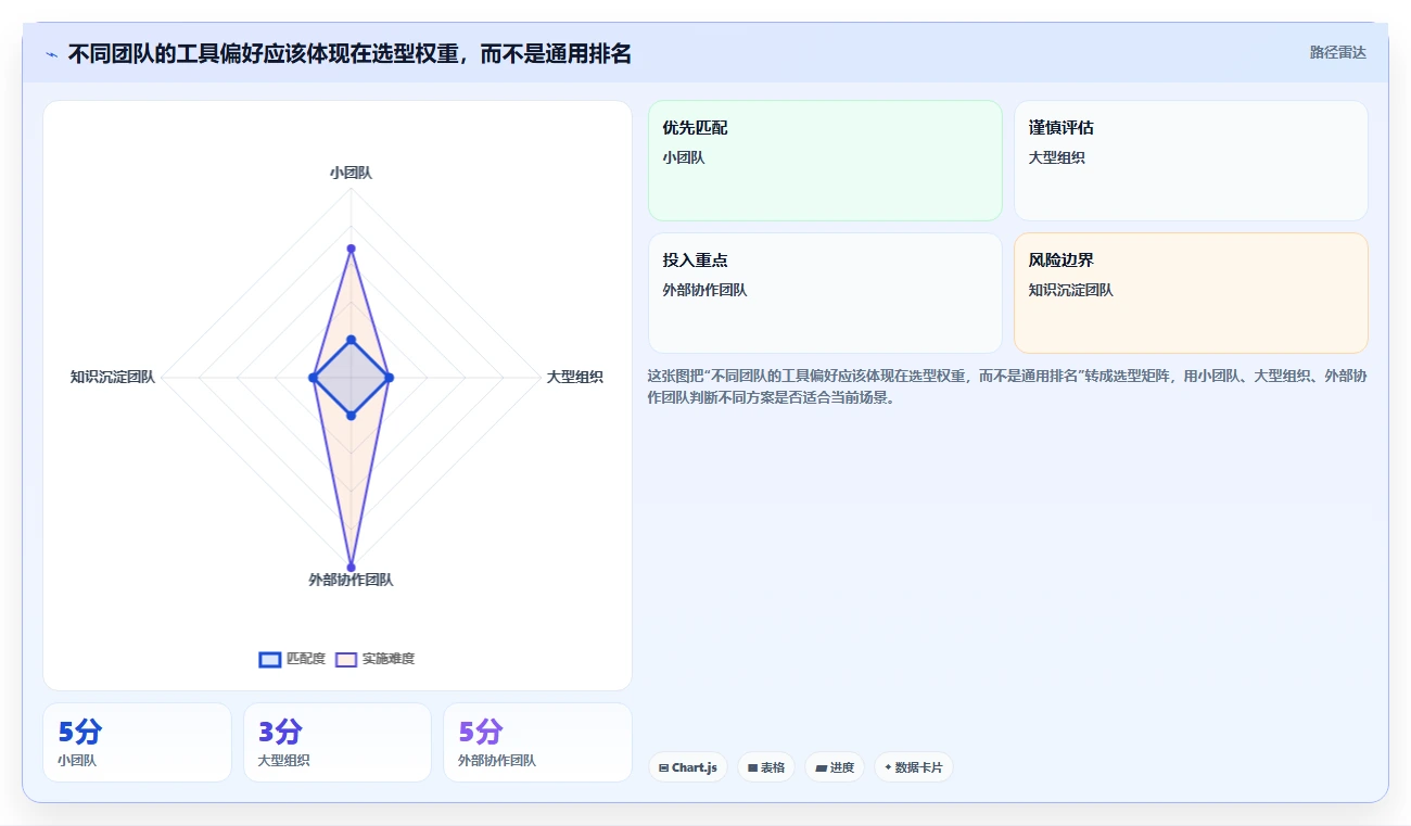 团队协作必备:2026年7款顶级多人编辑文档平台工具推荐