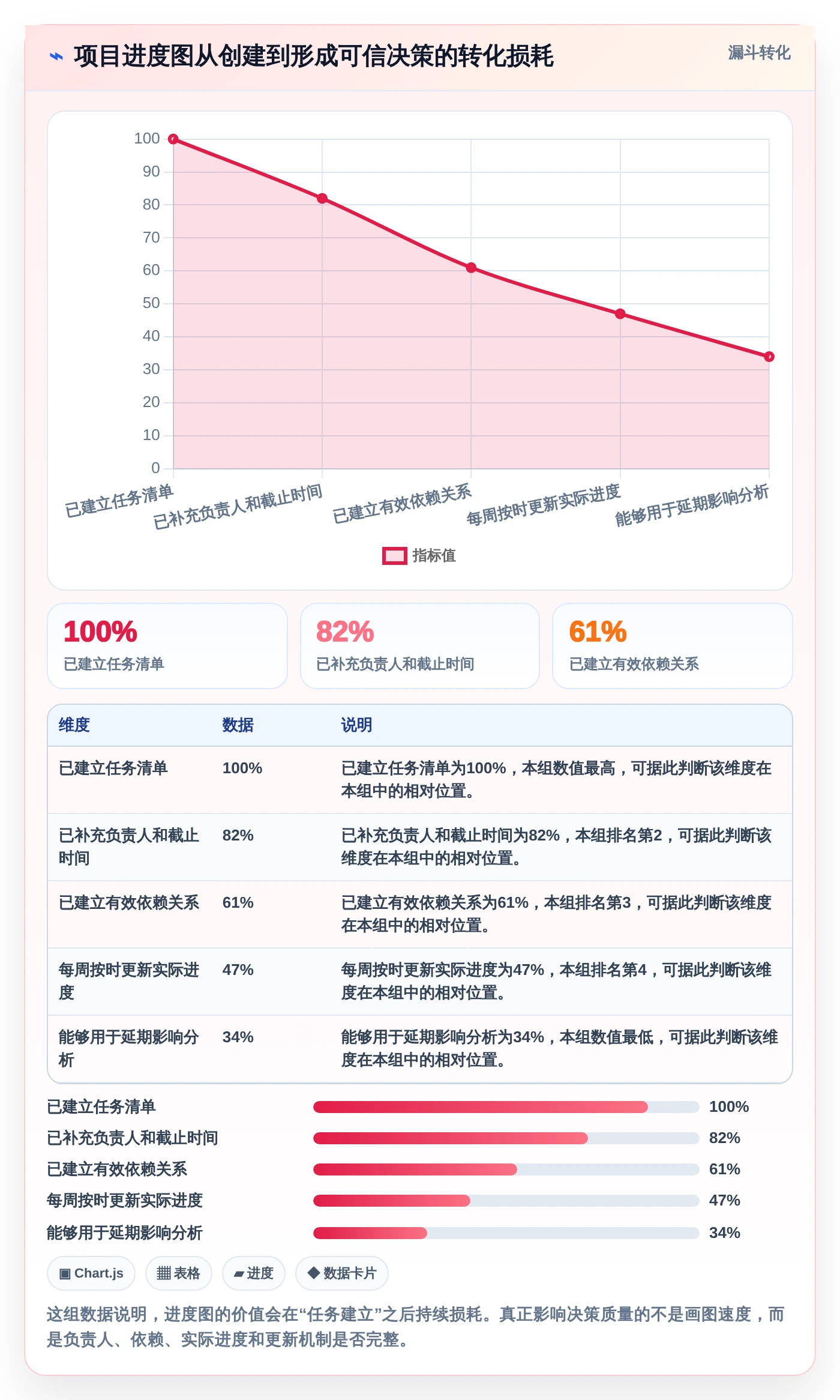 2026年项目经理必备：7款顶级项目进度图软件深度对比