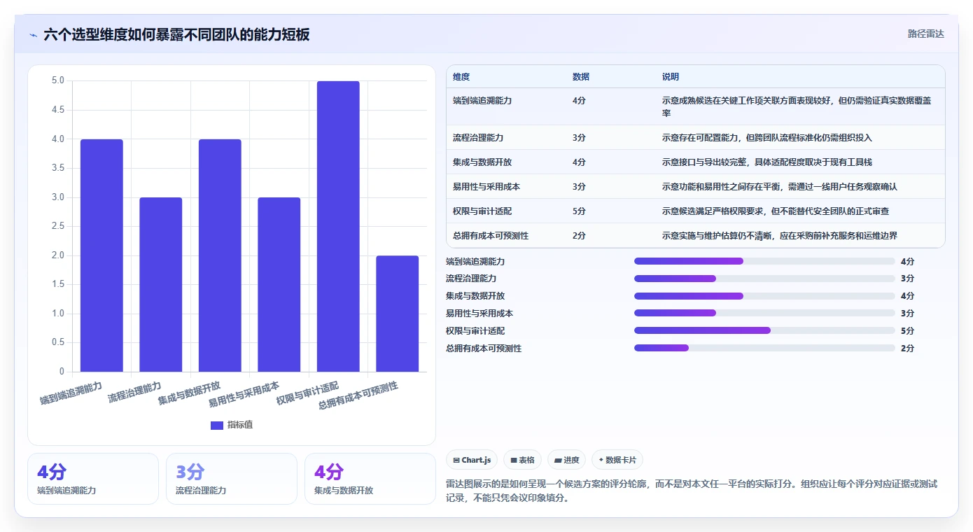项目管理新趋势:2026年不容错过的8款研发数据管理平台推荐