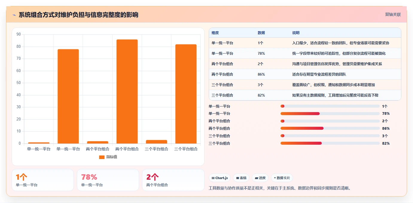 远程协作新时代:2026年不可错过的7款团队系统工具推荐