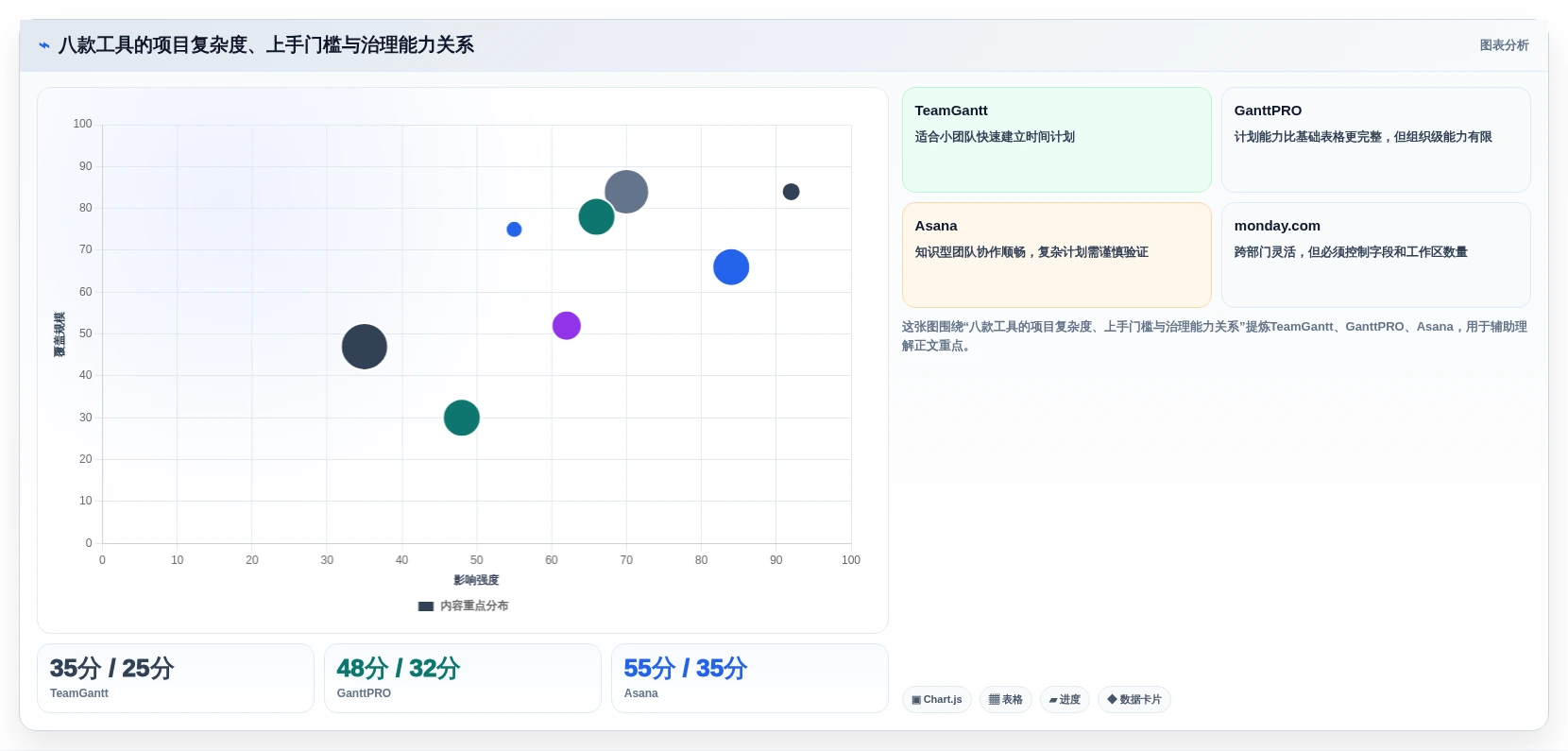 2026年项目管理效率神器:8款顶级甘特图软件工具大盘点