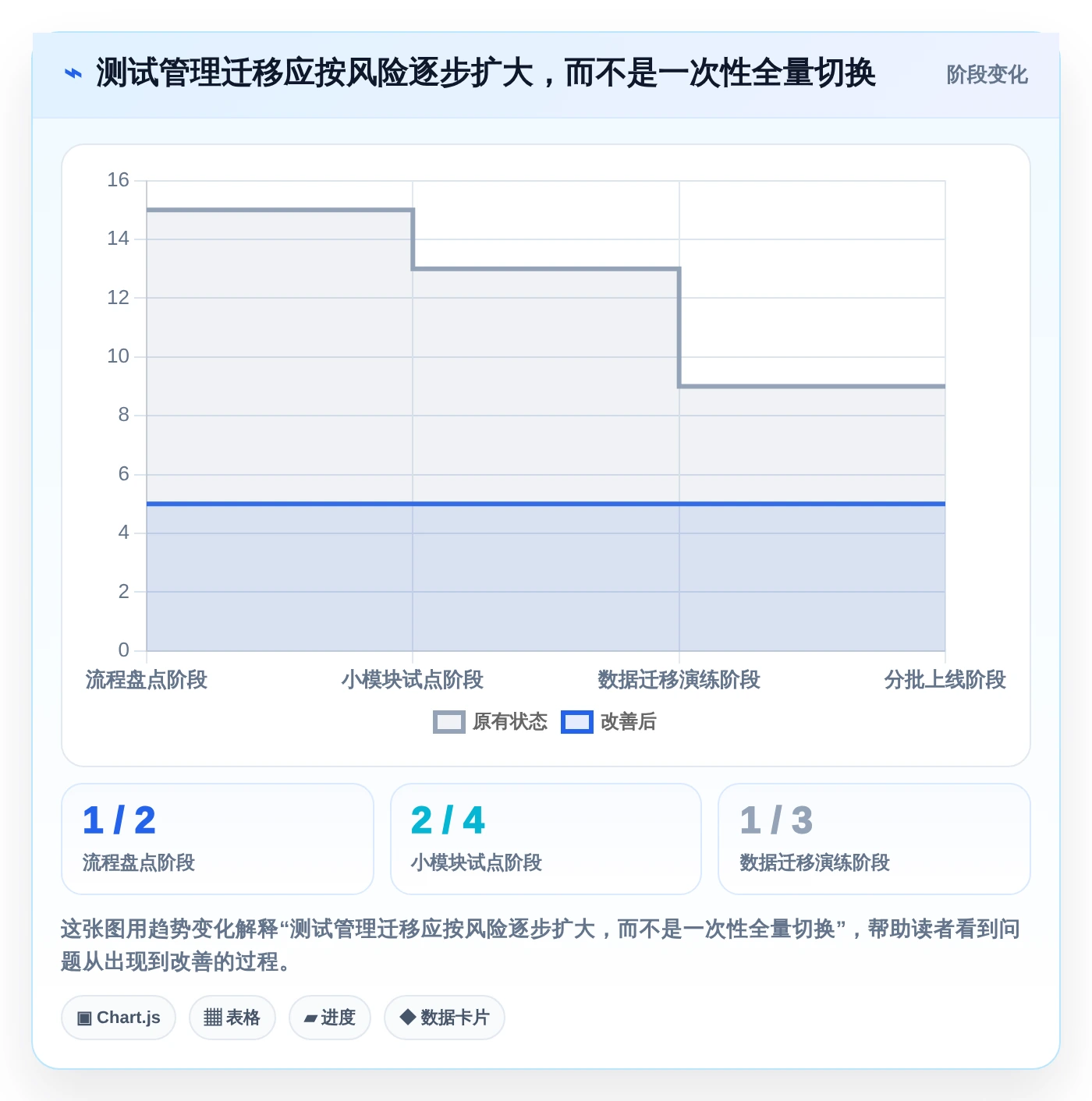 2026年必看:6款颠覆性测试管理工具AI大盘点