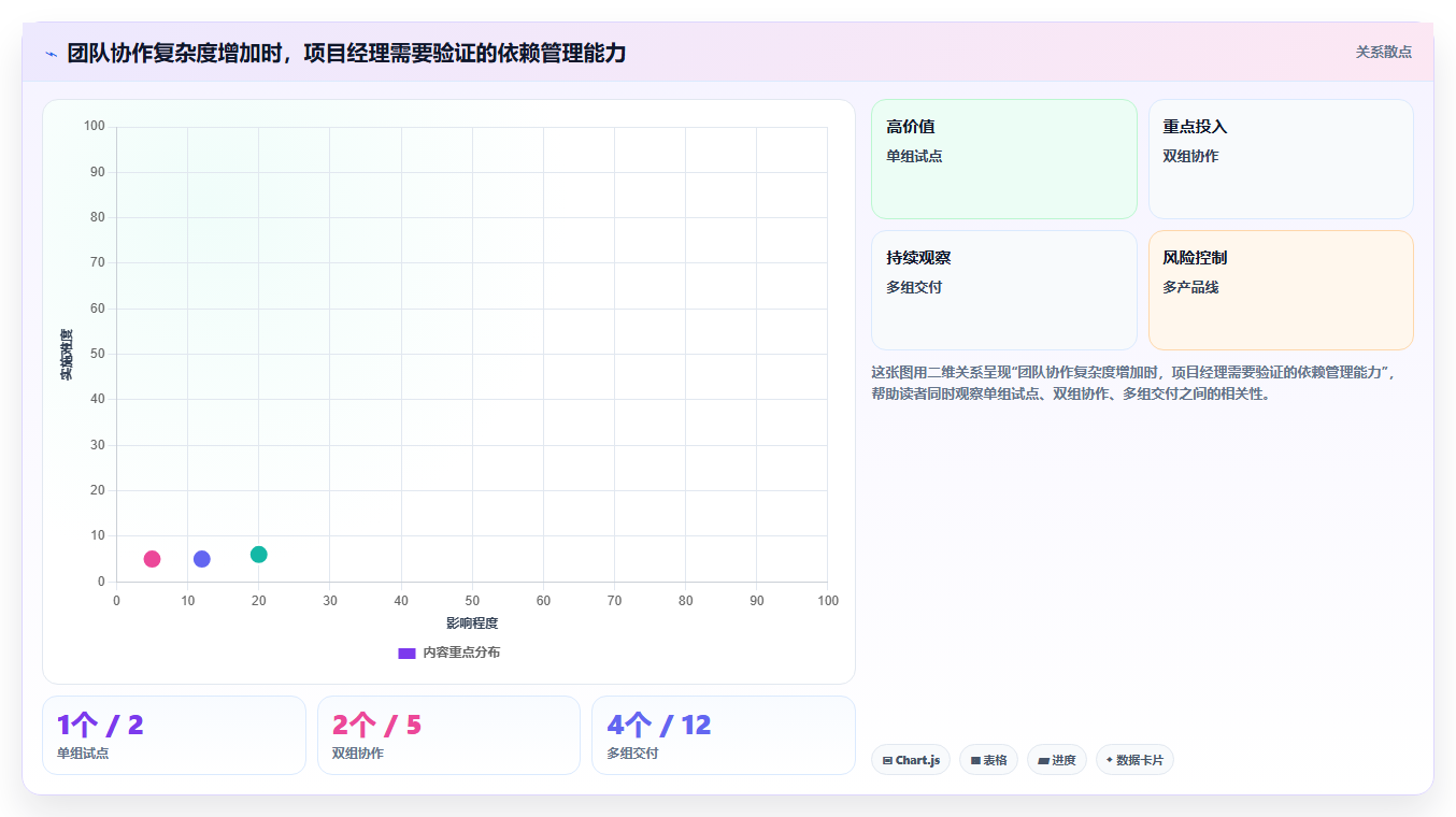 项目经理必读:2026年敏捷项目管理工具选型指南,5款工具深度解析