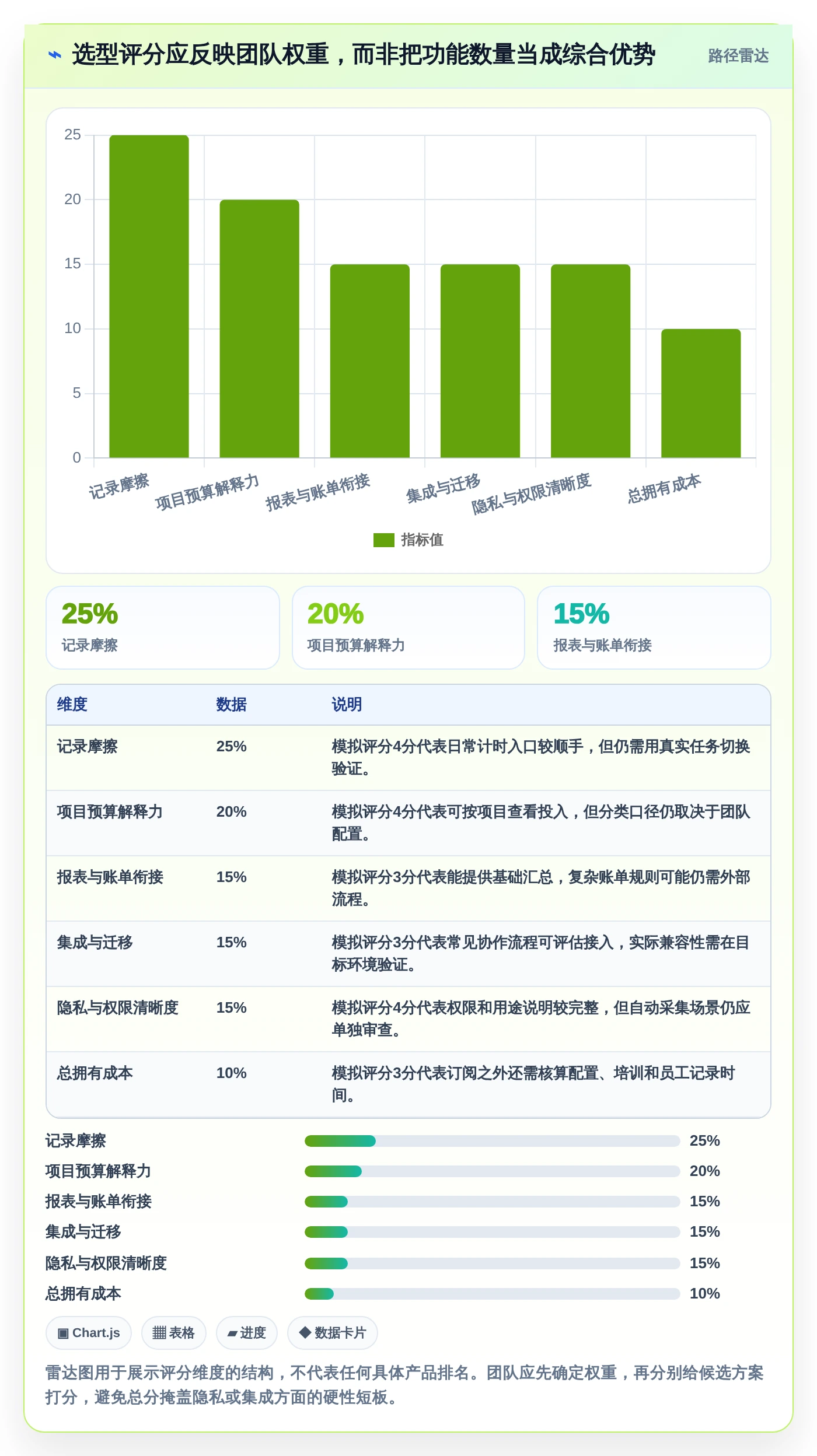 提升团队生产力:2026年最值得投资的5大工作用时记录软件