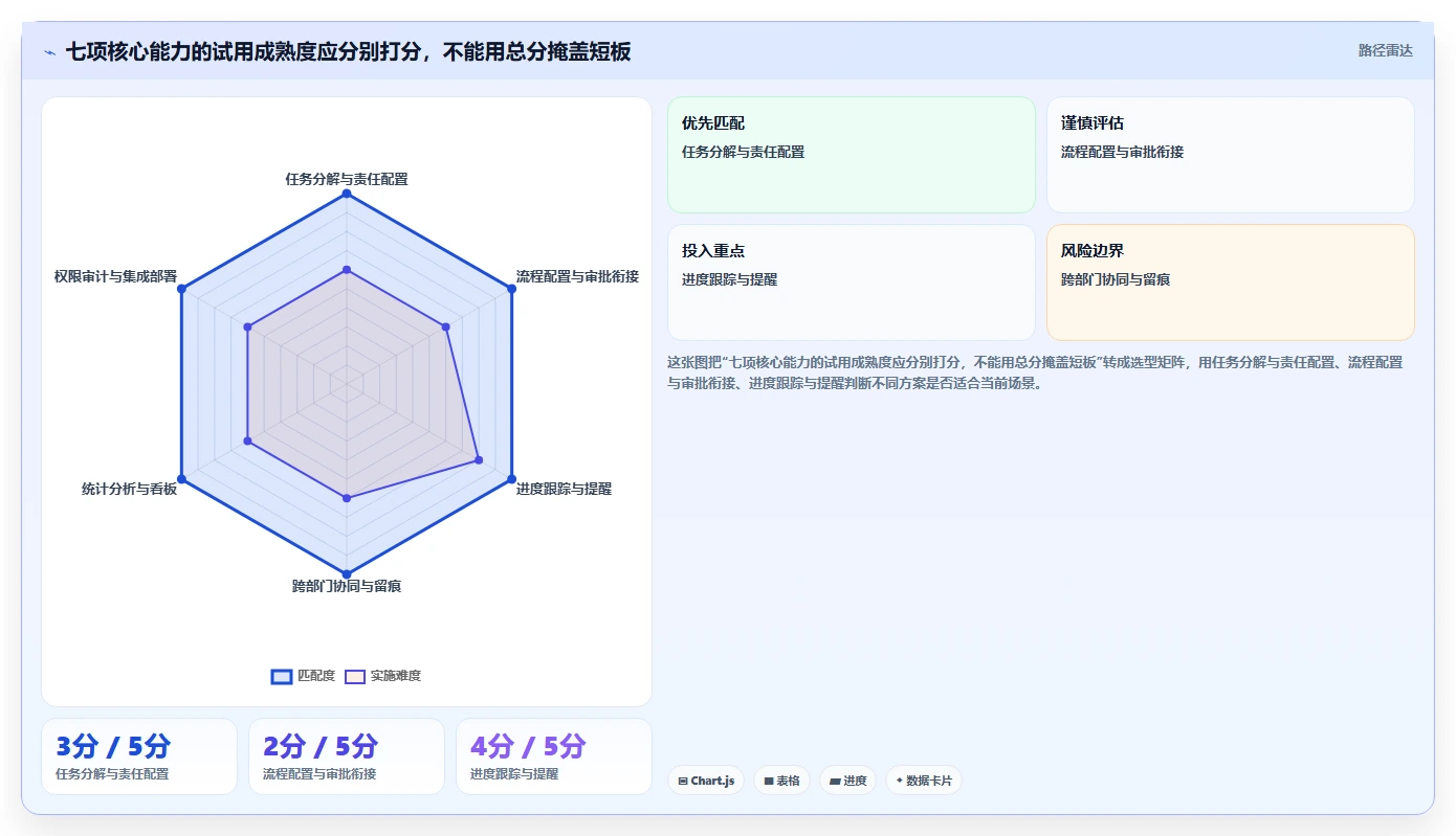 政务任务管理系统选型指南：2026年必备的7大功能特性